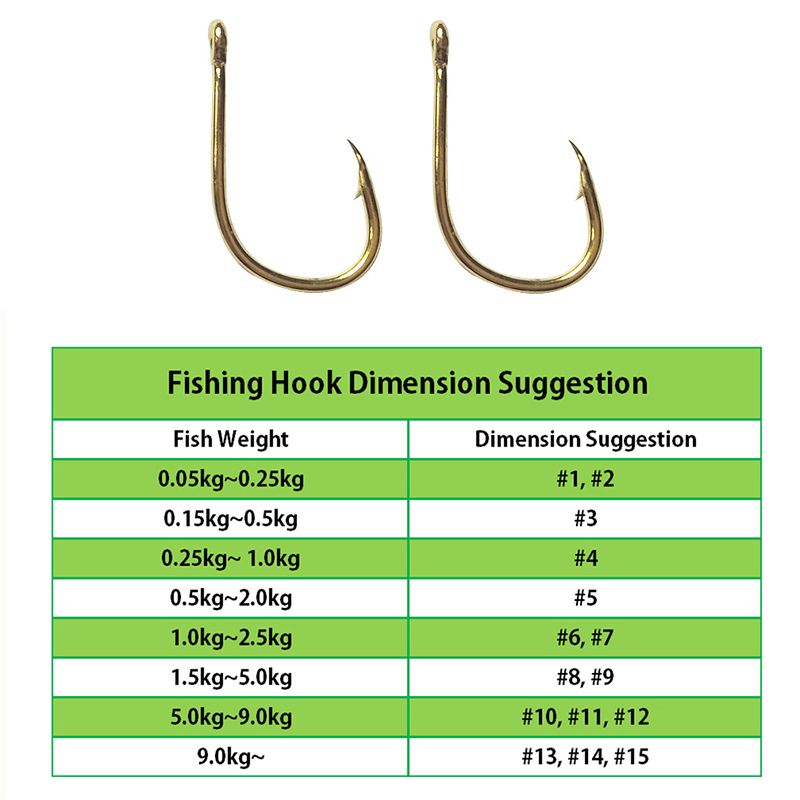 Hameçons de pêche en gros en v - Fishing Hook Offset avis et prix