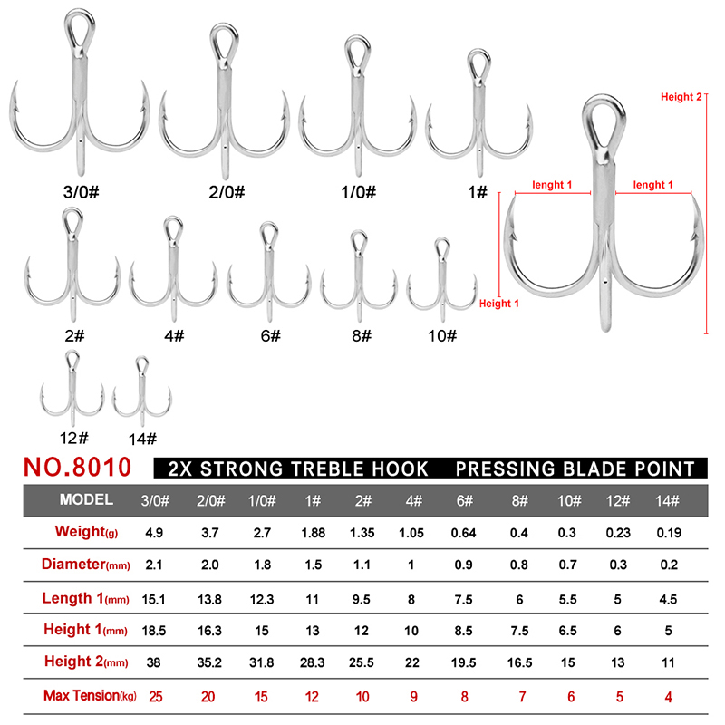 PROBEROS 20 pièces/lot hameçon - Fishing Hook Offset avis et prix