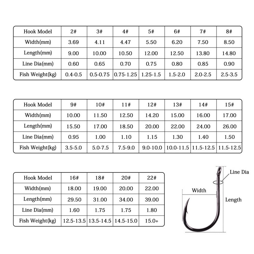 Hameçons avec revêtement en ac - Fishing Hook Circle avis et prix